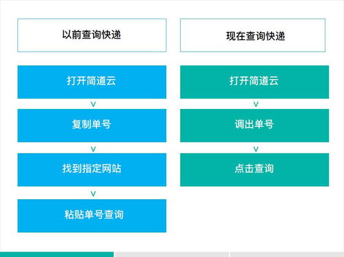 云市场千款API 拿起来就用的黑科技，重塑智能未来