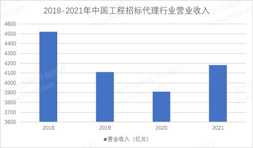 2023年中国工程咨询行业研究报告