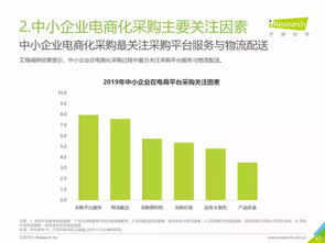 2019年中国企业采购电商市场研究报告
