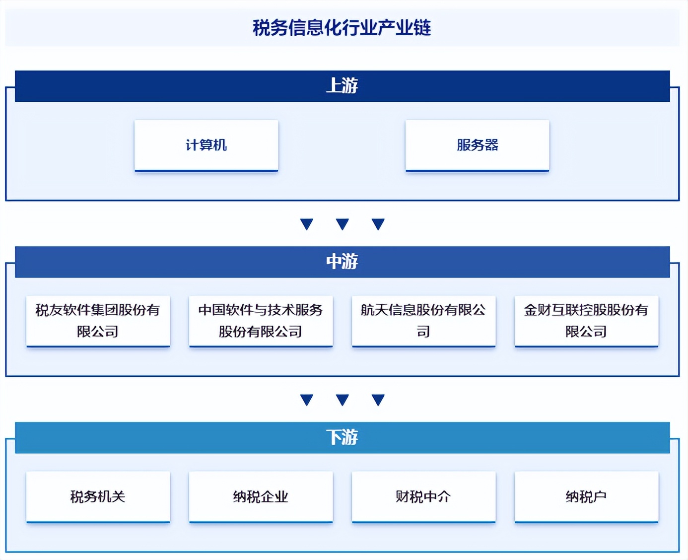 收藏!智研咨询发布税务信息化行业市场现状、发展概况及未来前景分析报告